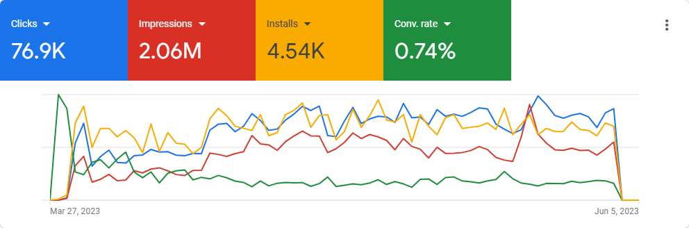 Q-Less PPC Stats