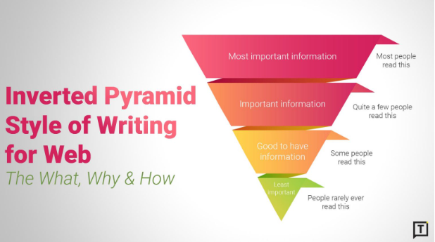 A Visual of an Inverted Pyramid Model by Typewriter Media