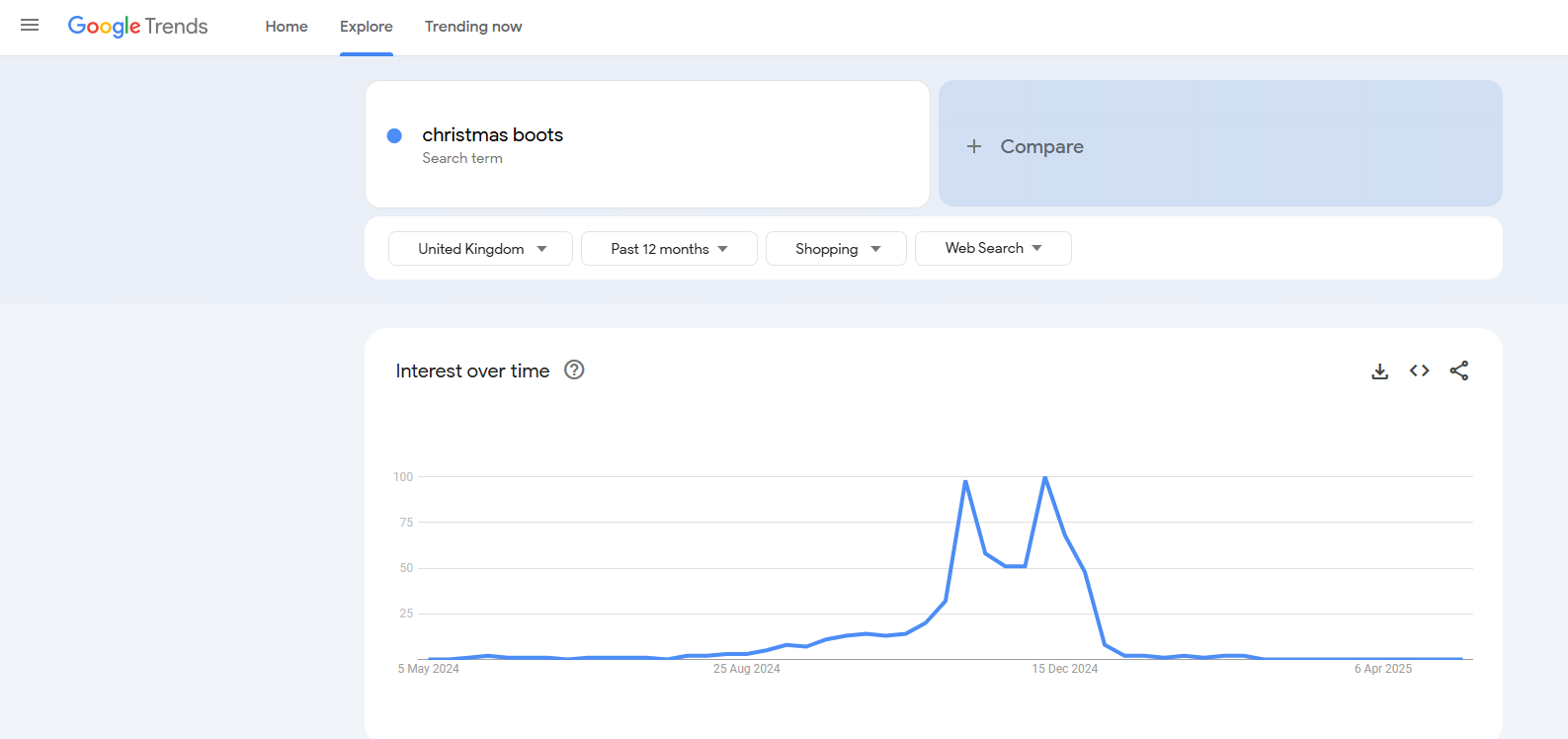 Seasonal SEO: Strategies for Peak Shopping Periods Google Trends for Seasonal Boots