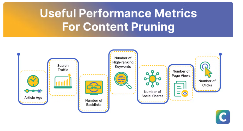 What Is Content Pruning: Why It Works, and How to Do It Content Pruning Metrics by Clearoscope