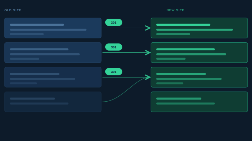 How to Redesign a Website Without Losing SEO