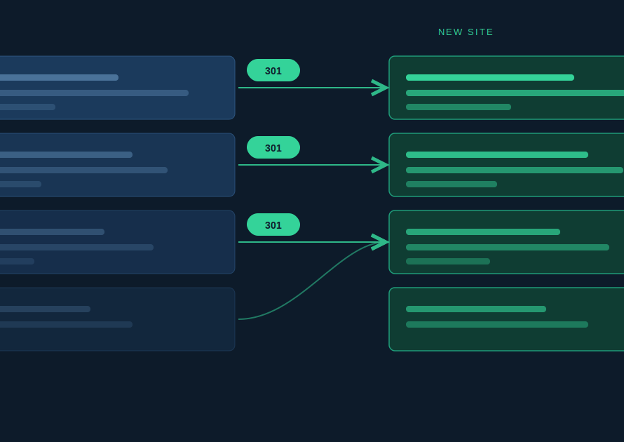 How to Redesign a Website Without Losing SEO