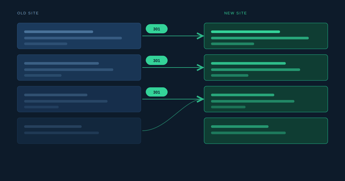 How to Redesign a Website Without Losing SEO