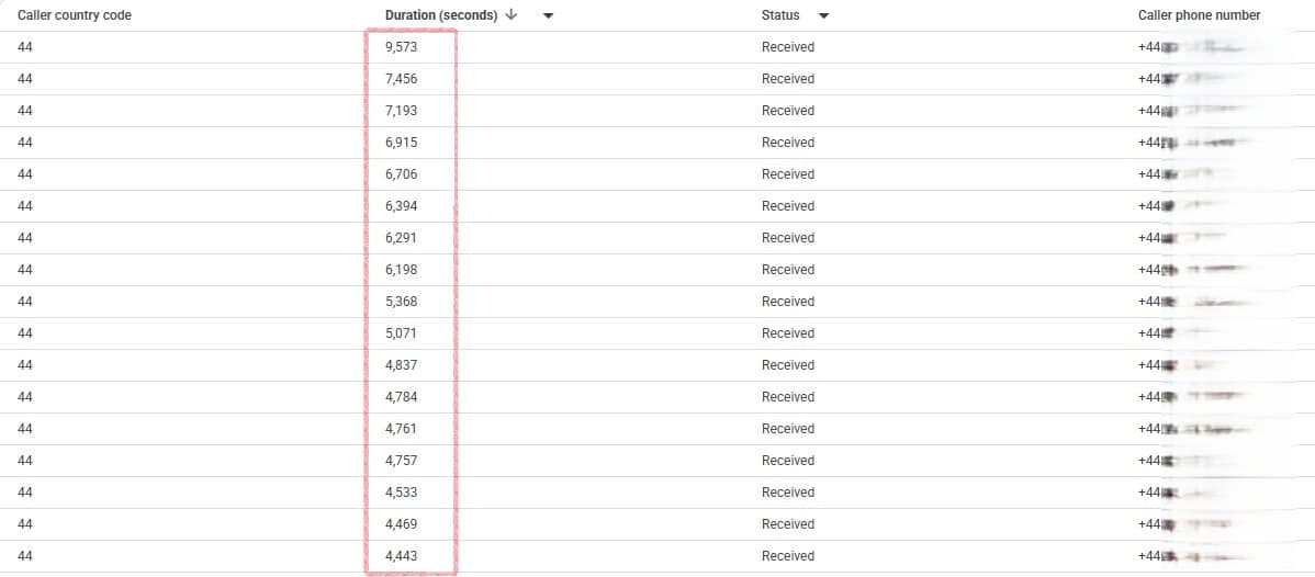Screenshot of a call tracking report showing individual call durations for UK phone numbers connected to a travel agency's ad campaigns